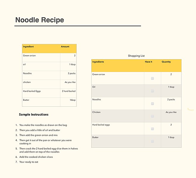 File:Noodle recipe.jpg