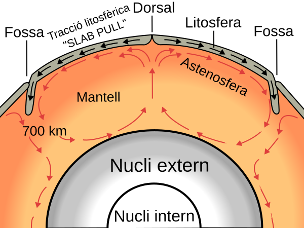 File:Oceanic spreading ca.svg