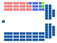 Diagramă