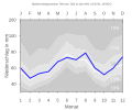 Thumbnail for version as of 21:27, 10 February 2008