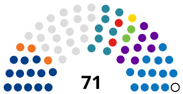 Panama National Assembly 2024.svg