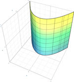 Cilindro Parabolico Quadric.png