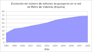 Pasajeros metro valencia 2008.gif