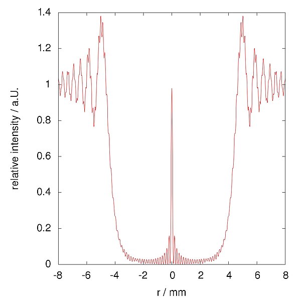 File:Poissonspot simulation d4mm lateral cor10.jpg