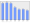 Evolucion de la populacion 1962-2008