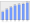 Evolucion de la populacion 1962-2008