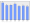 Evolucion de la populacion 1962-2008