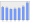 Evolucion de la populacion 1962-2008