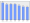 Evolucion de la populacion 1962-2008