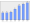 Evolucion de la populacion 1962-2008