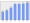 Evolucion de la populacion 1962-2008