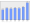 Evolucion de la populacion 1962-2008