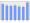 Evolucion de la populacion 1962-2008