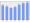 Evolucion de la populacion 1962-2008