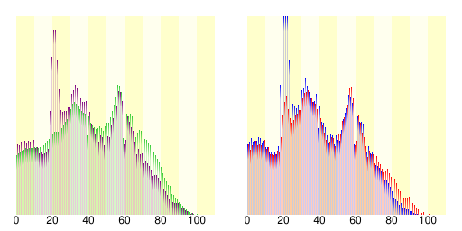 File:Population distribution of Kusatsu, Shiga, Japan.svg