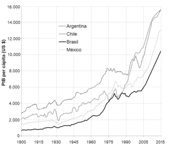 Economía De México Wikipedia La Enciclopedia Libre - 