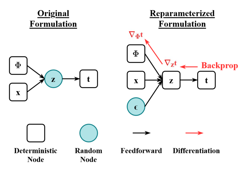 File:Reparameterization Trick.png