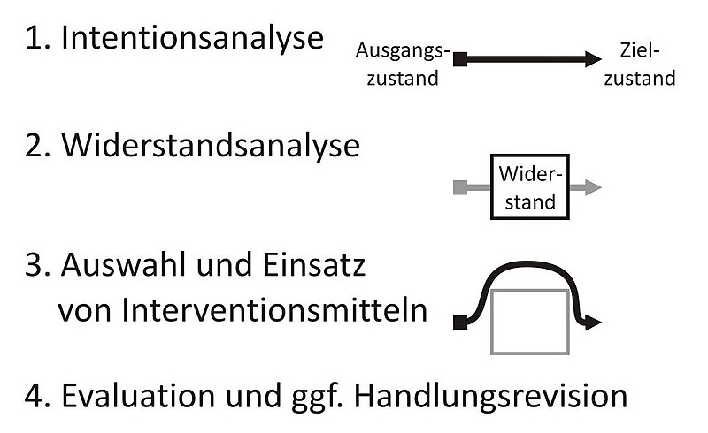 File:Rhetorischer prozess.JPG