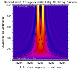 Bend contour and lattice fringe visibility as a function of specimen thickness and beam tilt Rockingcurve2.png