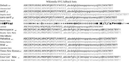 Free Free 149 Specify Font-Family In Svg SVG PNG EPS DXF File