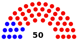 Senate diagram 2014 State of Indiana.svg