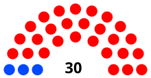 Senate diagram 2014 State of Wyoming.svg