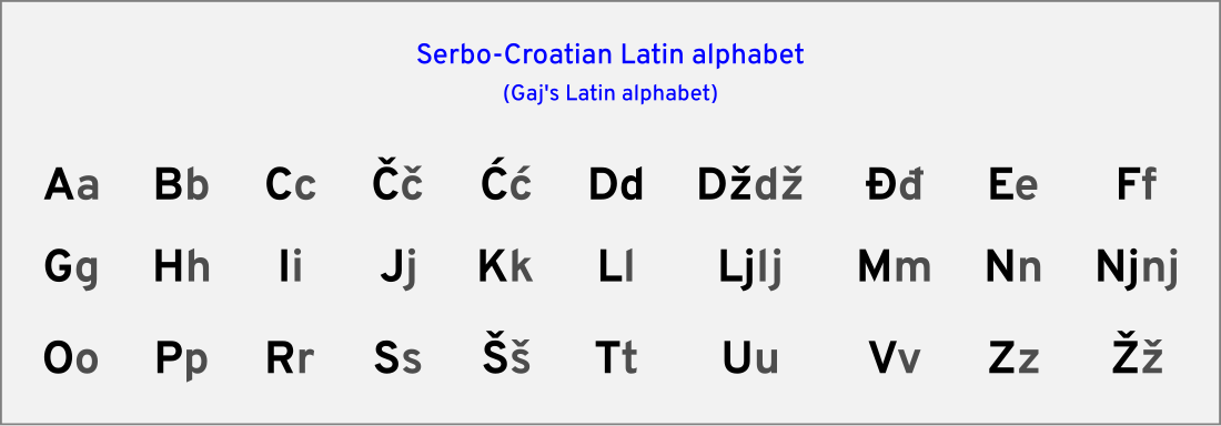 Gaj's Latin alphabet