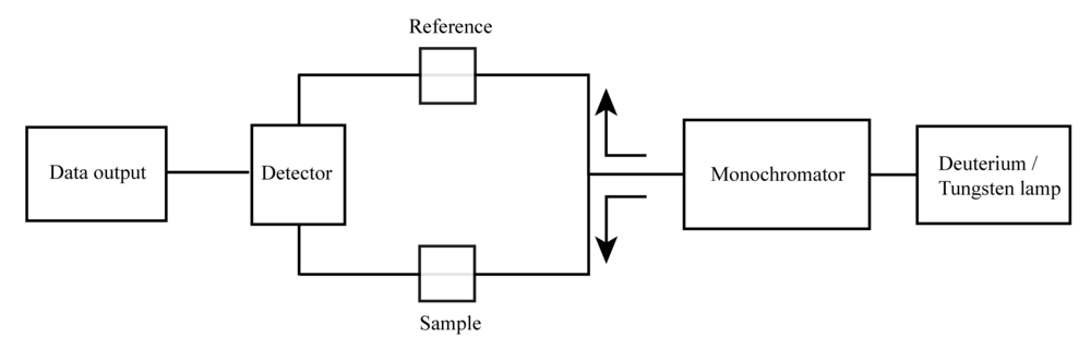 Ultraviolet Visible Spectroscopy Wikiwand