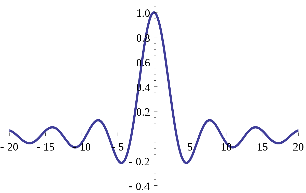 Characteristic Function Probability Theory Wikipedia