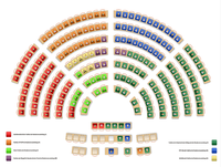 Sitzordnung Nationalrat nach Fraktion 2016.03.png