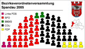 Pembagian kursi di DPRD