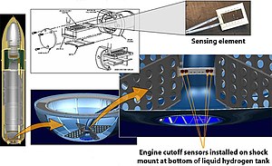 The location of ECO sensors in the LH2 tank Sts et ecographic.jpg