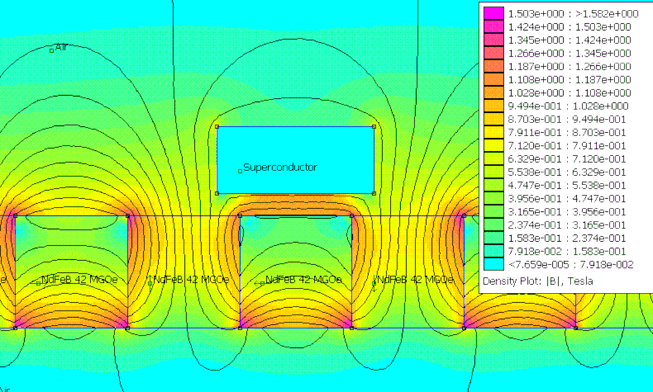 Магнитный ноль. Superconductor Magnetic field.