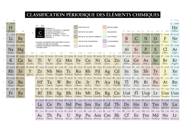 Tableau de classification périodique des éléments.png