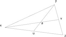 Pasch's axiom Tarski's formulation of Pasch's axiom.svg