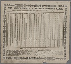 The Ready-Reckoner, or Farmer's Complete Table; Aberystwyth, 19th century The Ready-Reckoner.jpg