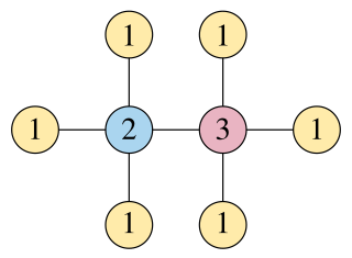 <span class="mw-page-title-main">Sum coloring</span>