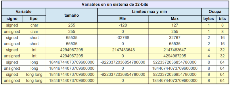 File:Variables en ANSI C.gif