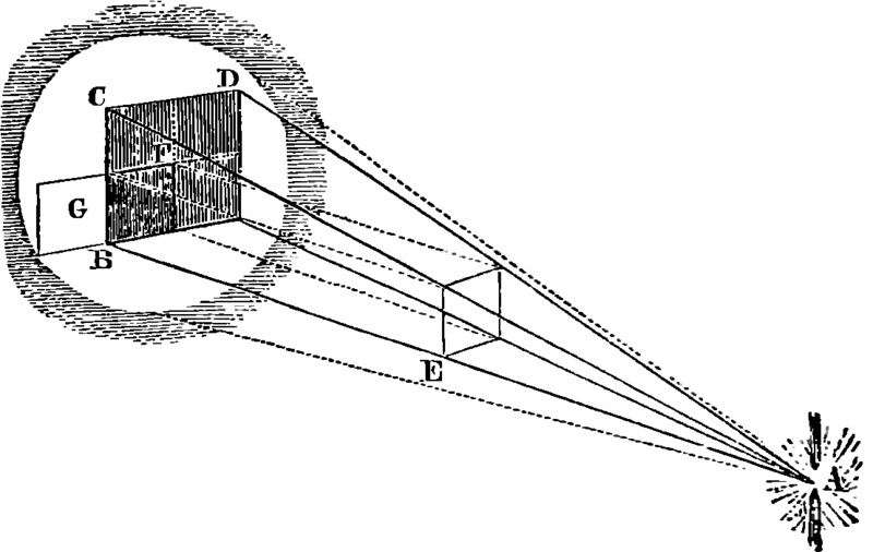 File:Various Forces of Matter.djvu.extract.page 46 actual 34.figure 11.png