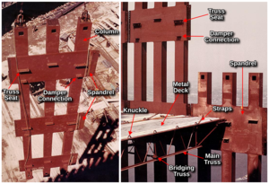 Construction Of The World Trade Center