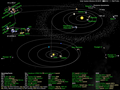 What's Up in the Solar System, active space probes 2015-03.png
