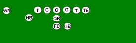 The Delaware Wing T, as developed by David Nelson. In this case, one of the half backs starts in the back field. The other (the wing back) almost always goes in motion towards the QB at the snap Wing-T green.PNG