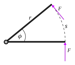 A force of constant magnitude and perpendicular to the lever arm Work on lever arm.png
