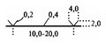 Условное обозначение «Монорельсовая дорога» из Таблицы 8 из ГОСТ 2.856—76