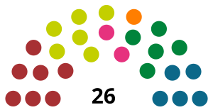 Elecciones generales de las Islas Feroe de 1974