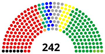 File:2010-2013 House of Councillors of Japan seat composition.svg