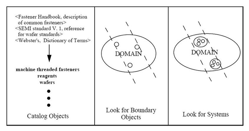 File:3-08 Source Material Analysis.jpg