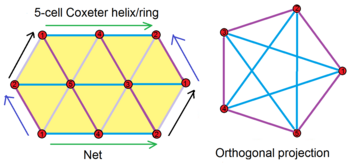 5-hujayrali 5-halqa net.png