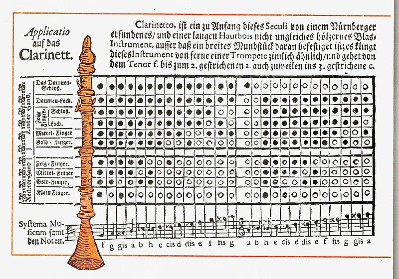 File:Applicatio auf das Clarinett.jpg