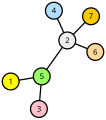 Vorschaubild der Version vom 22:19, 31. Jan. 2015